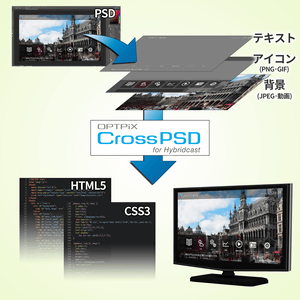 PSD をハイブリッドキャストコンテンツに対応したHTML5 に変換