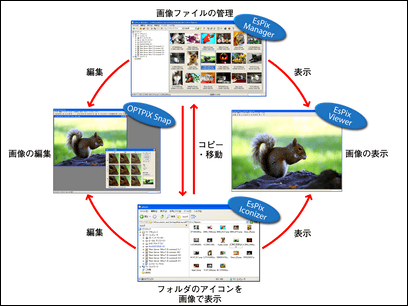 OPTPiX Snap with EsPix概念図