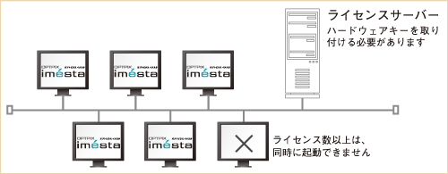 ネットワークライセンスイメージ