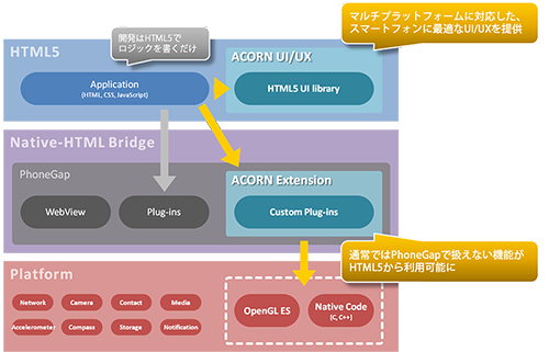 ACORN活用例