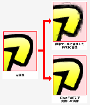 標準ツールで変換したPVRTC画像とClear PVRTCで変換した画像との比較1 標準ツールで変換したPVRTC画像とClear PVRTCで変換した画像との比較1