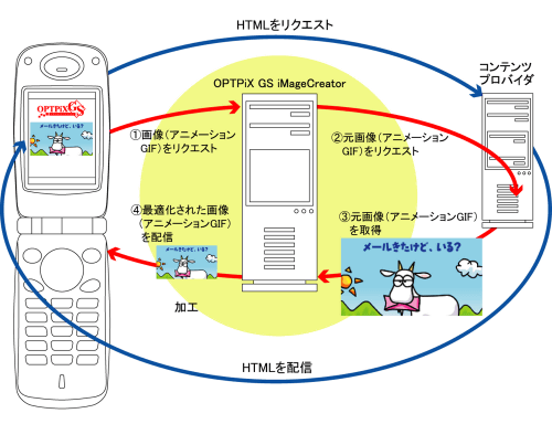 サービスの流れ