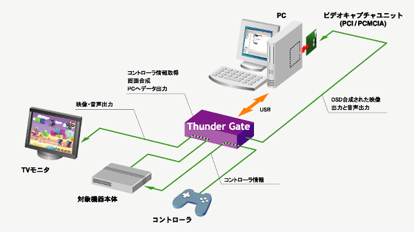 概念図