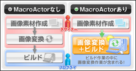 ビルドの中に画像変換作業が含まれる