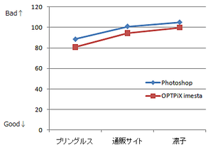 ファイルサイズの比較 ファイルサイズの比較