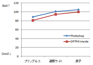 ファイルサイズの比較