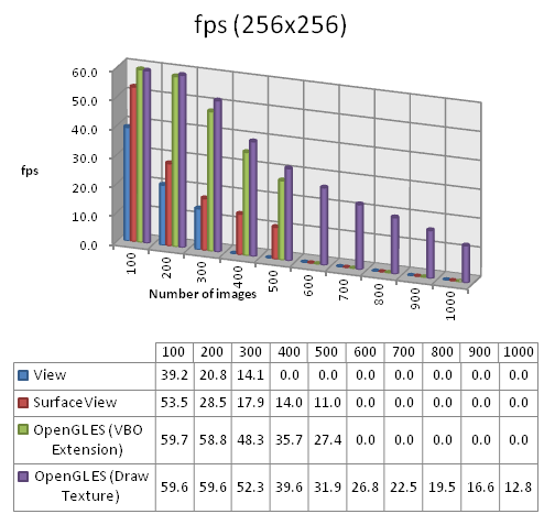 fps 256x256