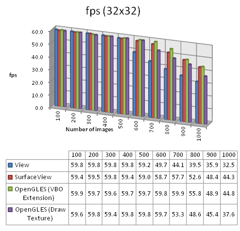 fps 32x32