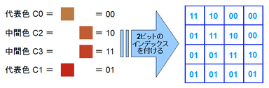 index_half