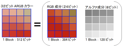 ARGBimage_half