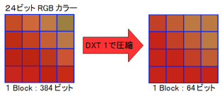 DXT1_half