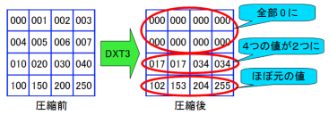 DXT3_example_half