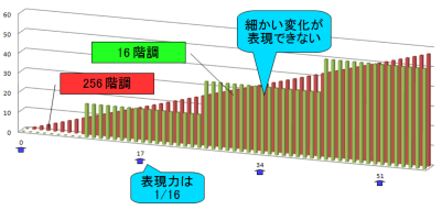 DXT3_graph_half