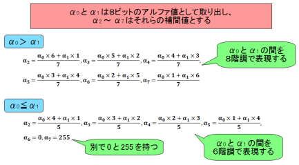 DXT5_alpha_half