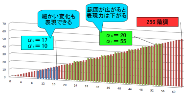 DXT5_graph_half