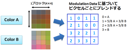 figure_blend_after_interpolation_half-bycubic