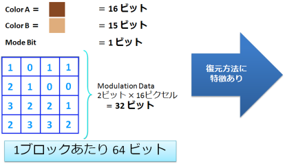 figure_block_structure_image_half-bycubic