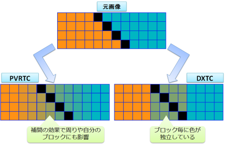 figure_diff_pvrtc_dxtc_half-bycubic