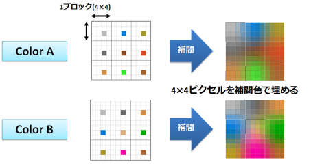 figure_interpolation_half-bycubic