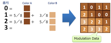 figure_modulation_data_half-bycubic