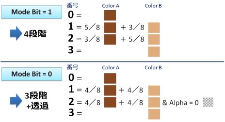 figure_modulation_data_mode_half-bycubic