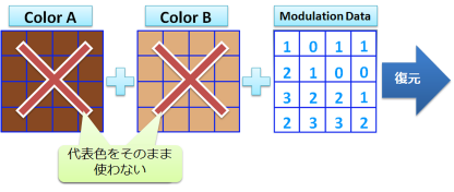 figure_not_blend_original_color_half-bycubic
