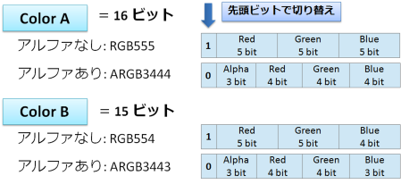 figure_pvrtc_color_info_half-bycubic