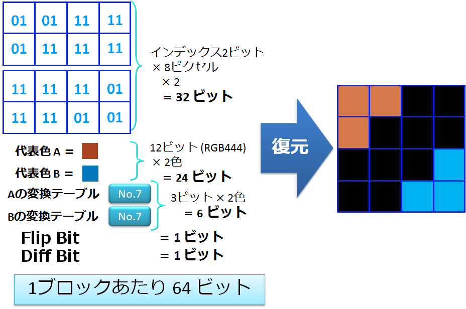 ETC圧縮のアルゴリズムとは？ | OPTPiX Labs Blog