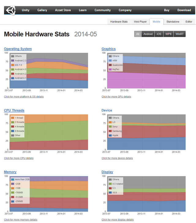 MobileHWStats