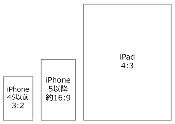 iOS アスペクト比