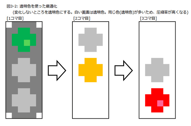 図3-2