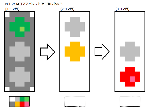 図4-2