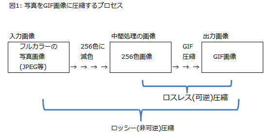 図1