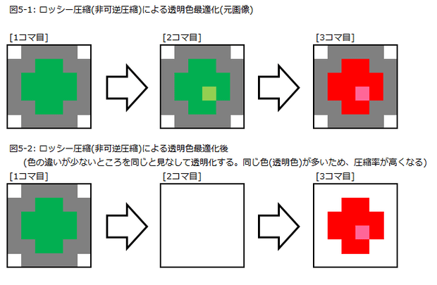 図5-1