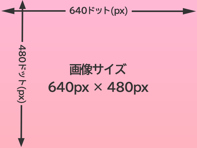 画像容量を小さくする方法 第2回 画像サイズの調整 Optpix Labs Blog