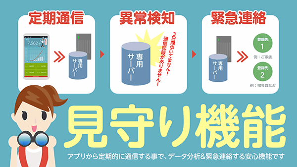 歩数計　見守り機能