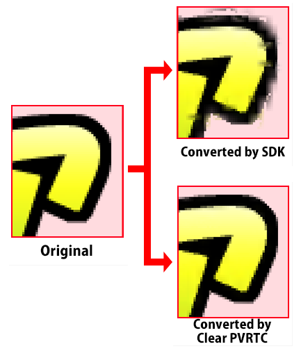 PVRTC comparison