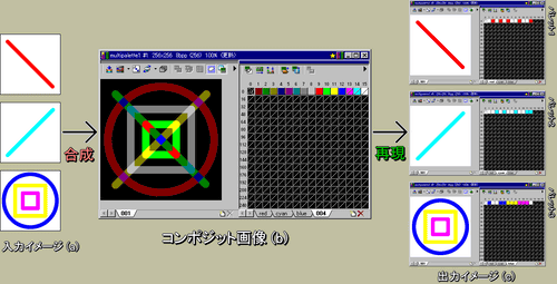 コンポジット画像