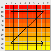 ▲下方向・折り返し幅10