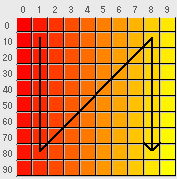 ▲右方向・折り返し幅10 