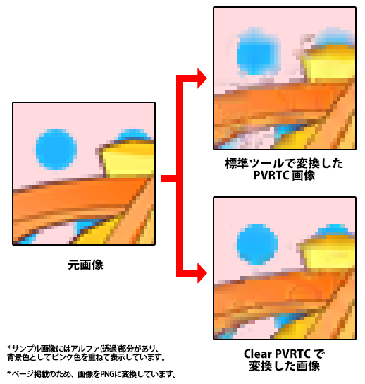 ClearPVRTC_comipo_sample