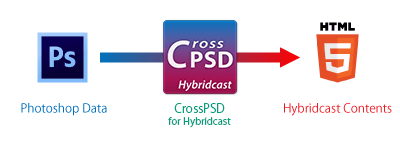 CrossPSD_for_Hybridcast