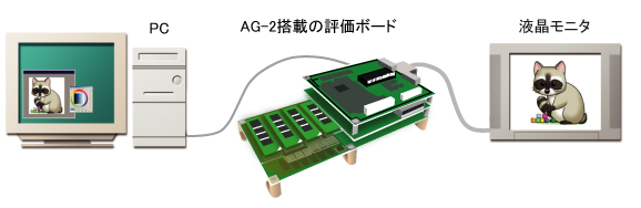 プレビュー環境イメージ図
